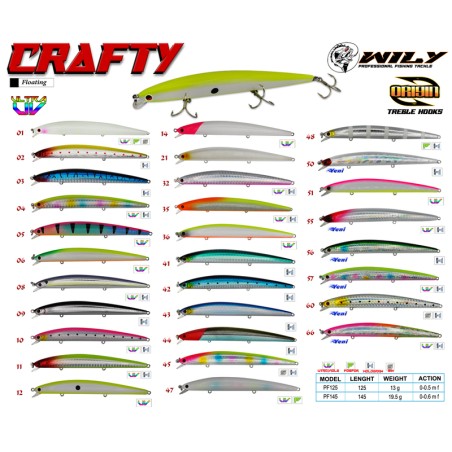 Wily Crafty 12.5 cm Maket Balık 13 gr (0-0.5M)